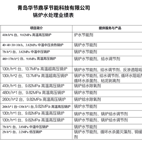 青岛华节鼎孚节能科技有限公司 锅炉水处理服务项目列表